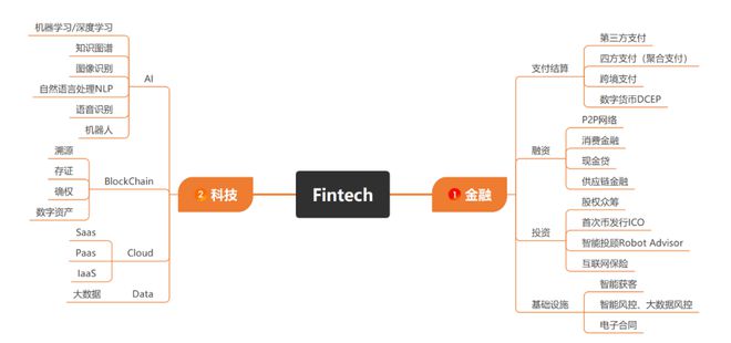 深入浅出金融科技 结算设备的革命与进化