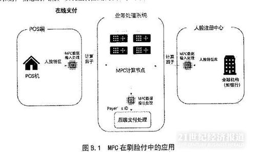 隐私计算标准落地视角下的联合风控合规路径与结算设备数据交互方案
